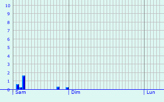 Graphique des précipitations prvues pour Rijkevorsel