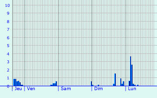 Graphique des précipitations prvues pour Saint-Martin-des-Champs