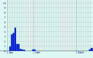 Graphique des précipitations prvues pour Verzenay