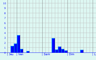 Graphique des précipitations prvues pour Wageningen