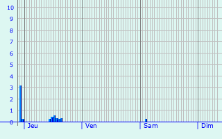 Graphique des précipitations prvues pour Jouy-le-Potier