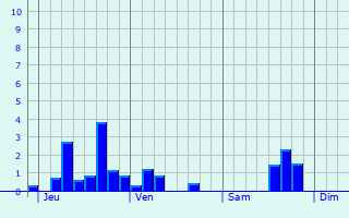 Graphique des précipitations prvues pour Ettelbruck