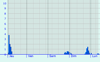 Graphique des précipitations prvues pour Chef-du-Pont
