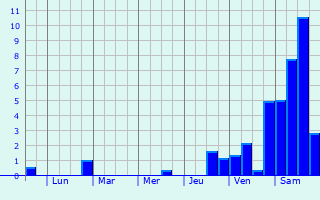 Graphique des précipitations prvues pour Mtsensk