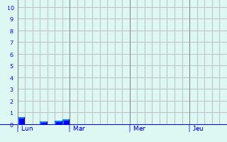 Graphique des précipitations prvues pour Nagel-Sez-Mesnil