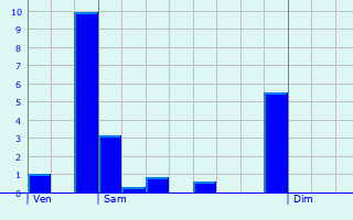 Graphique des précipitations prvues pour tinehem