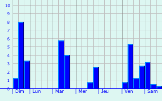 Graphique des précipitations prvues pour Hermanville-sur-Mer