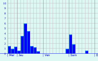 Graphique des précipitations prvues pour Entremont-le-Vieux
