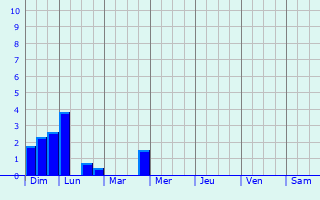 Graphique des précipitations prvues pour Buxires-sous-les-Ctes