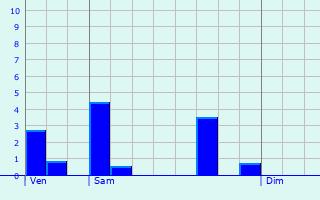 Graphique des précipitations prvues pour Ciboure