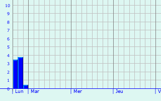 Graphique des précipitations prvues pour Aartselaar