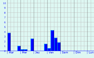 Graphique des précipitations prvues pour Saint-Martin-sur-Armanon