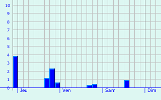 Graphique des précipitations prvues pour Paray-Vieille-Poste