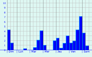 Graphique des précipitations prvues pour Saint-Hilaire-en-Wovre