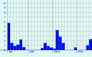 Graphique des précipitations prvues pour Lempdes