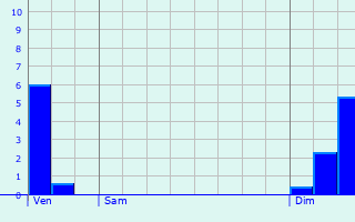 Graphique des précipitations prvues pour Pagney