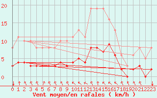 Courbe de la force du vent pour Crest (26)