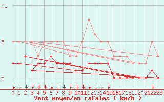 Courbe de la force du vent pour Hohrod (68)