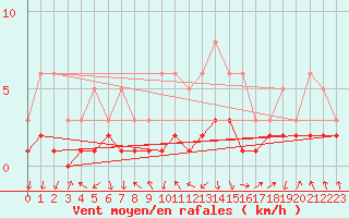 Courbe de la force du vent pour Grasque (13)