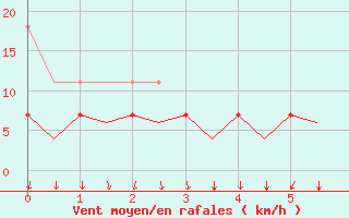 Courbe de la force du vent pour Erfurt-Bindersleben