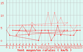 Courbe de la force du vent pour Bourg-Saint-Maurice (73)