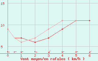 Courbe de la force du vent pour Akron, Akron-Canton Regional Airport