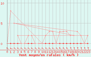 Courbe de la force du vent pour Sisteron (04)