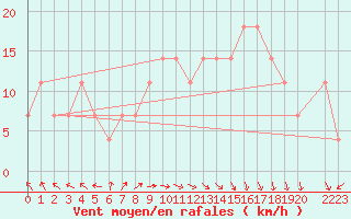 Courbe de la force du vent pour Hadera Port