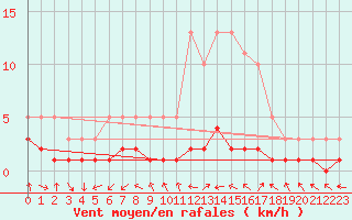 Courbe de la force du vent pour Grasque (13)