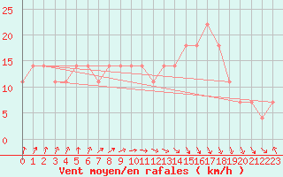 Courbe de la force du vent pour Hadera Port