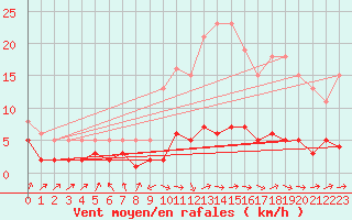 Courbe de la force du vent pour Grasque (13)