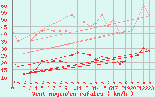 Courbe de la force du vent pour Crest (26)