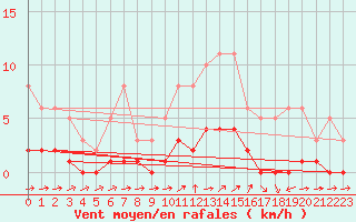 Courbe de la force du vent pour Ancey (21)