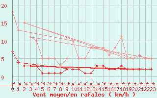 Courbe de la force du vent pour Grasque (13)