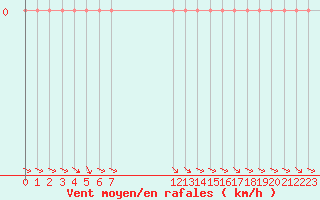 Courbe de la force du vent pour Gruissan (11)