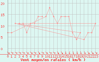 Courbe de la force du vent pour Paks