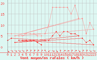 Courbe de la force du vent pour Grasque (13)