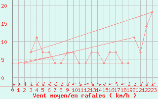 Courbe de la force du vent pour Jauerling