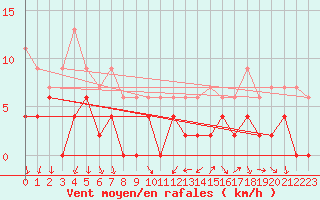 Courbe de la force du vent pour Bourg-Saint-Maurice (73)