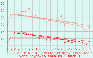 Courbe de la force du vent pour Ancey (21)