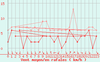 Courbe de la force du vent pour Bourg-Saint-Maurice (73)