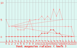 Courbe de la force du vent pour Sisteron (04)