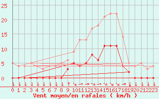 Courbe de la force du vent pour Aix-en-Provence (13)