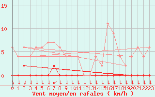 Courbe de la force du vent pour Chamonix-Mont-Blanc (74)