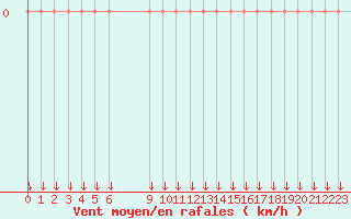 Courbe de la force du vent pour Trets (13)