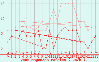 Courbe de la force du vent pour Ambrieu (01)