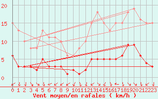 Courbe de la force du vent pour Saint-Philbert-de-Grand-Lieu (44)