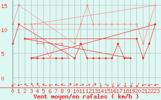 Courbe de la force du vent pour Lons-le-Saunier (39)