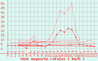 Courbe de la force du vent pour Brianon (05)