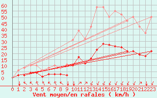 Courbe de la force du vent pour Crest (26)